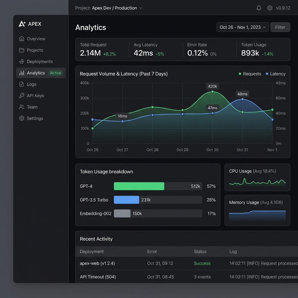 MEHSS Labs Dashboard